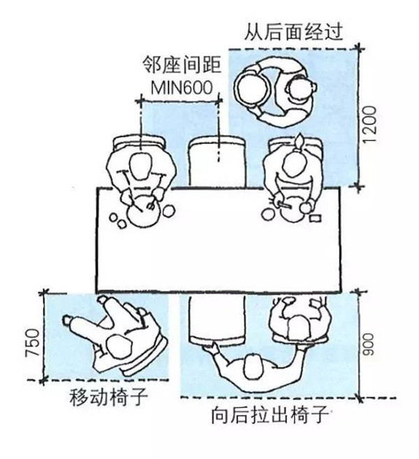 餐桌与餐厅生意火爆的秘密，原来那么讲究！